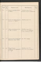 k.k. naturhistorisches Hofmuseum, Protokollbuch Intendanzakten 1915, Seite 73